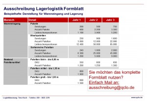 Beispiel Formblatt Ausschreibung Lager, Logistik und Fulfillment