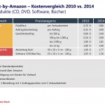 Fulfillment-by-Amazon_Preisgestaltung_Medienprodukte