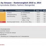 Fulfillment-by-Amazon_Preisgestaltung_Non-Medienprodukte