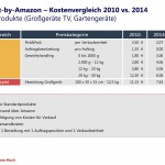 Fulfillment-by-Amazon_Preisgestaltung_Oversize-Produkte